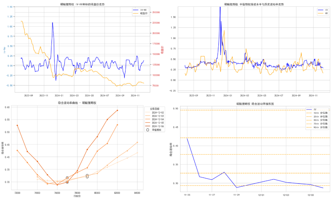 数据来源：紫金天风期货研究所