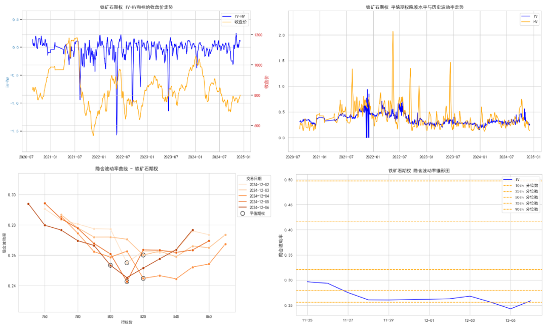 数据来源：紫金天风期货研究所