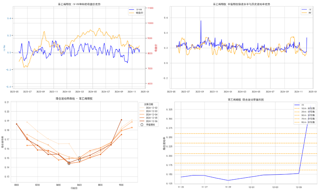 数据来源：紫金天风期货研究所