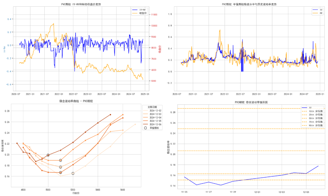 数据来源：紫金天风期货研究所