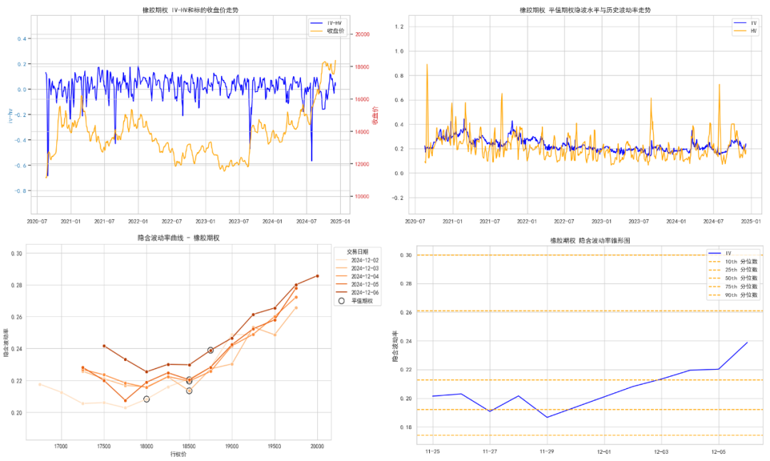 数据来源：紫金天风期货研究所