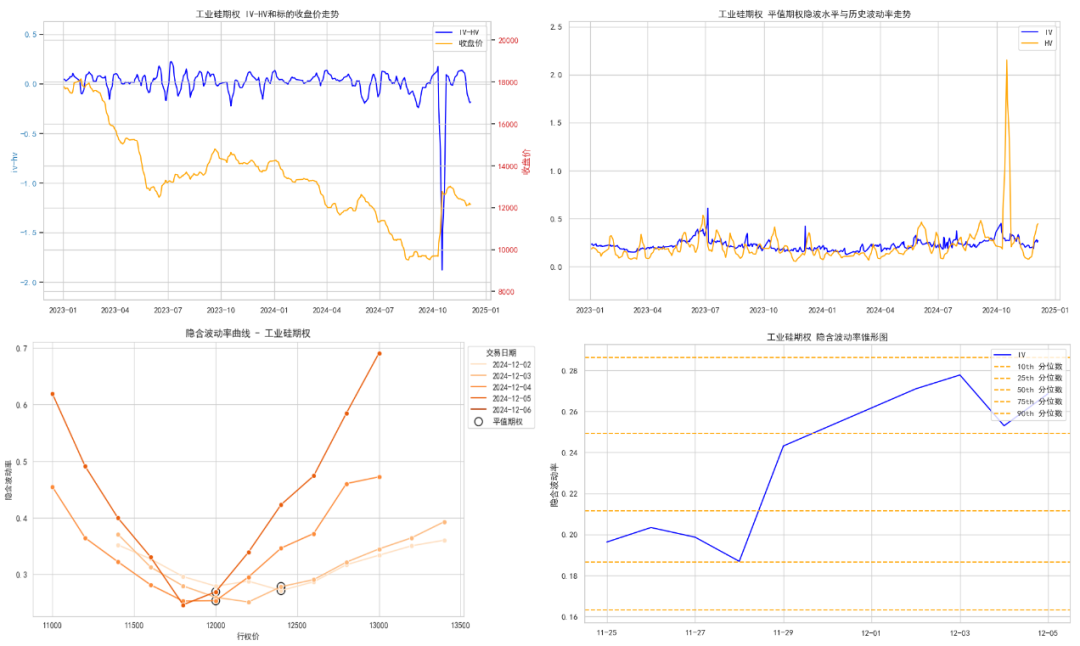 数据来源：紫金天风期货研究所