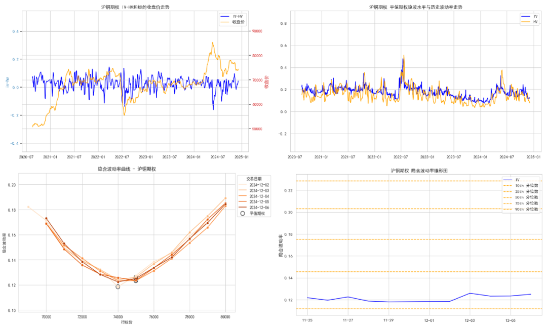 数据来源：紫金天风期货研究所
