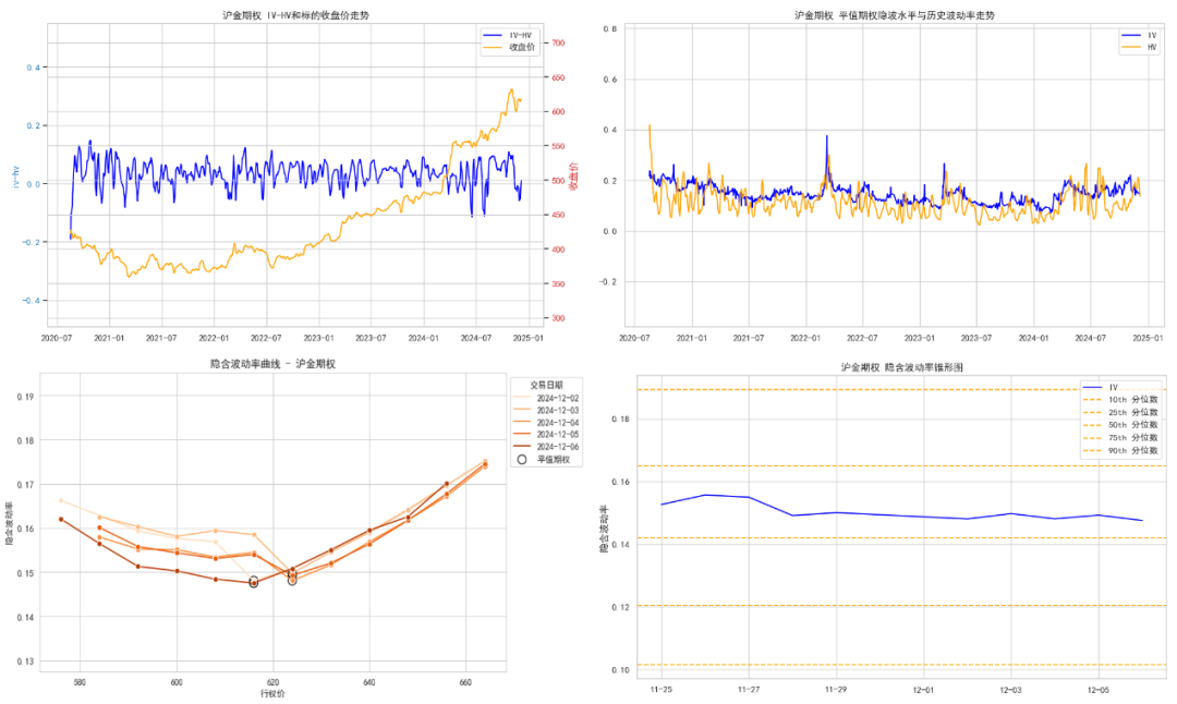 数据来源：紫金天风期货研究所