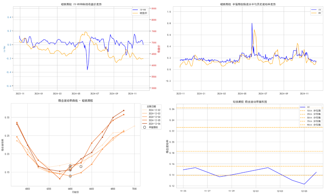 数据来源：紫金天风期货研究所