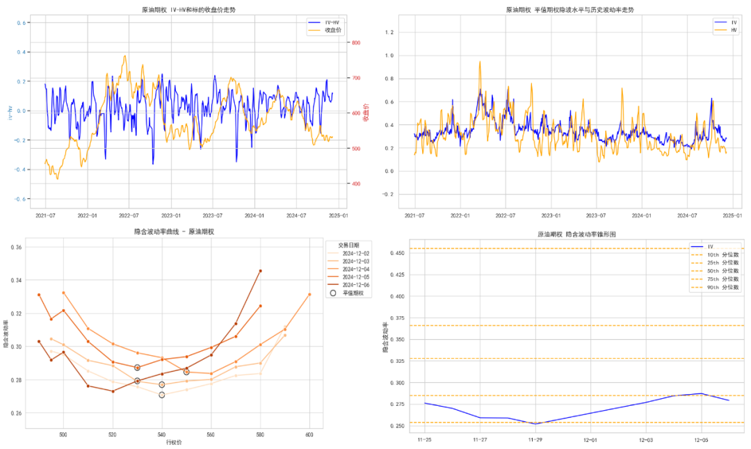 数据来源：紫金天风期货研究所