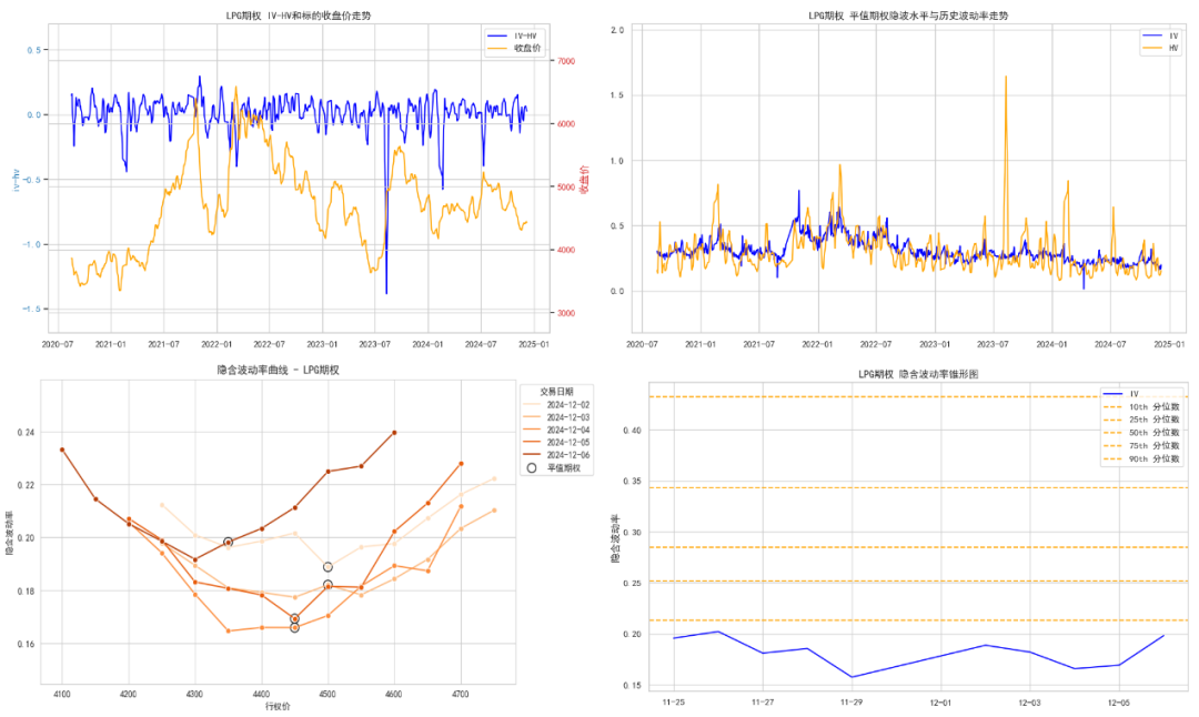 数据来源：紫金天风期货研究所