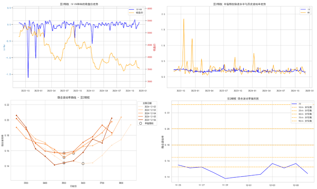 数据来源：紫金天风期货研究所