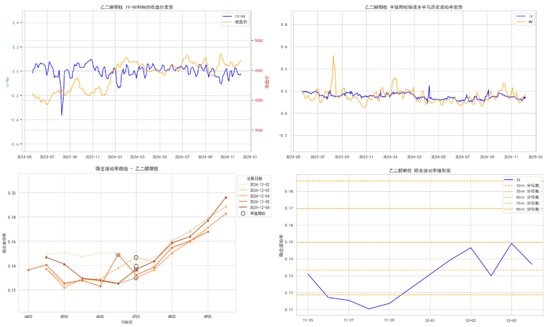 数据来源：紫金天风期货研究所