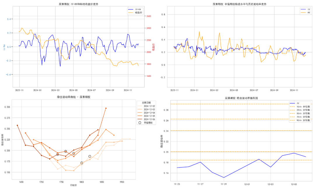 数据来源：紫金天风期货研究所