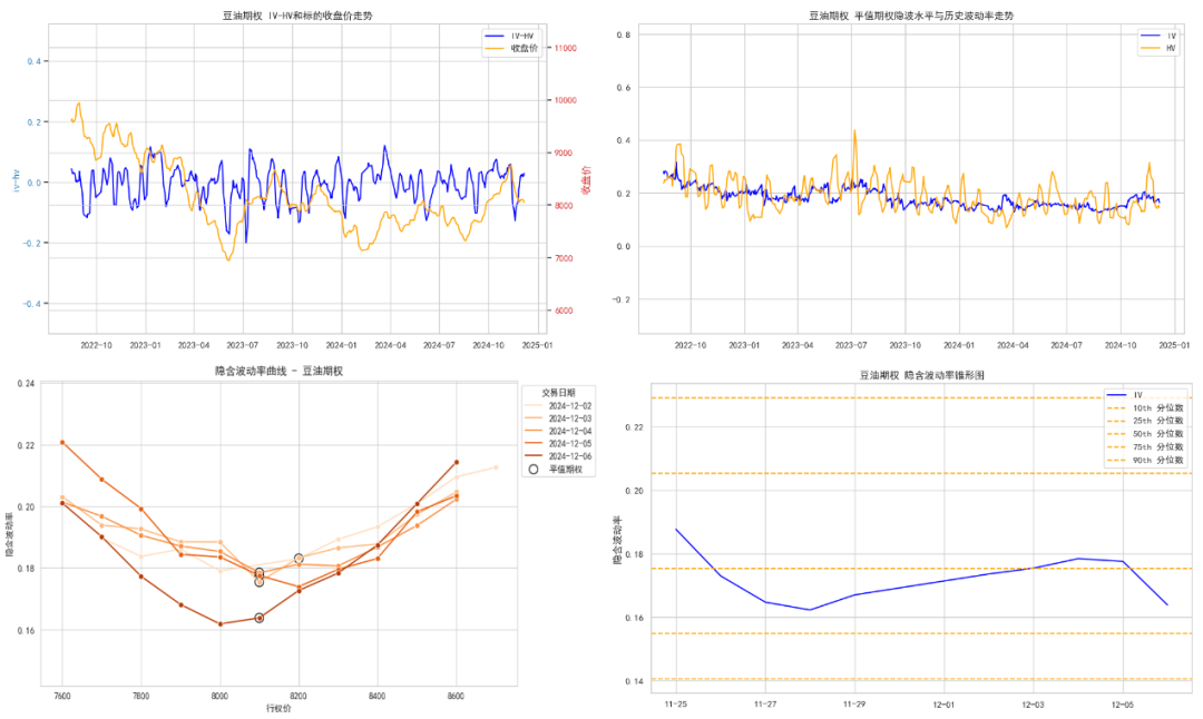 数据来源：紫金天风期货研究所