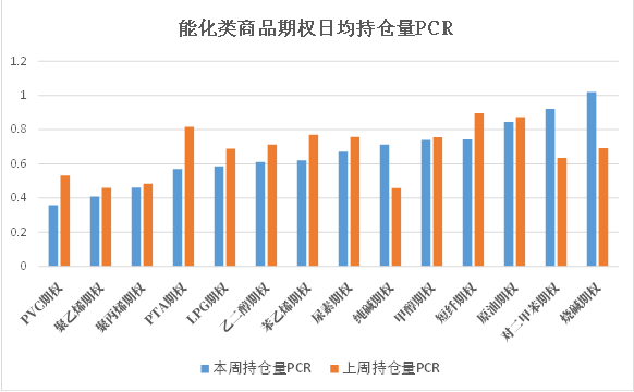 数据来源：米筐、紫金天风期货研究所