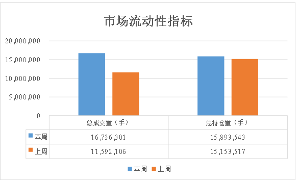 数据来源：紫金天风期货研究所