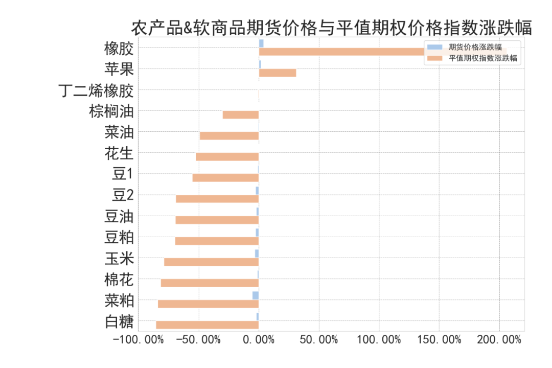 数据来源：紫金天风期货研究所
