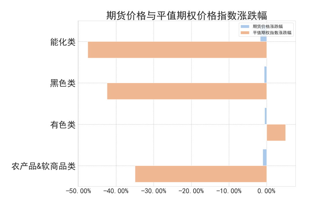 数据来源：紫金天风期货研究所