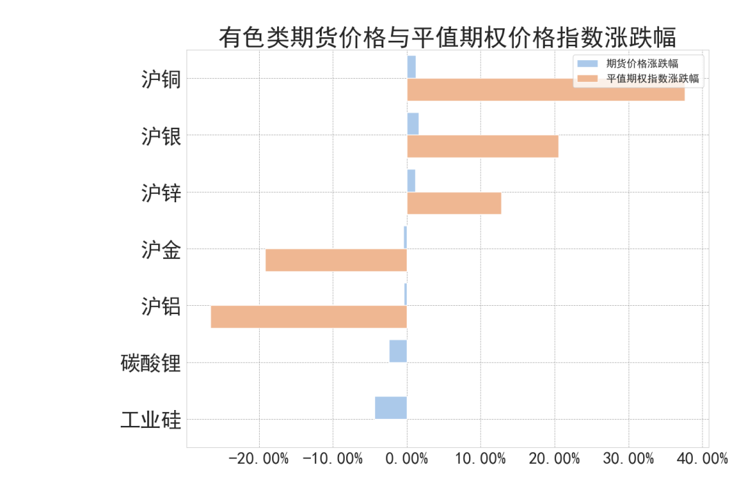 数据来源：紫金天风期货研究所