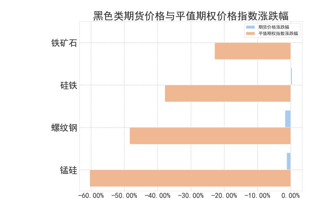 数据来源：紫金天风期货研究所