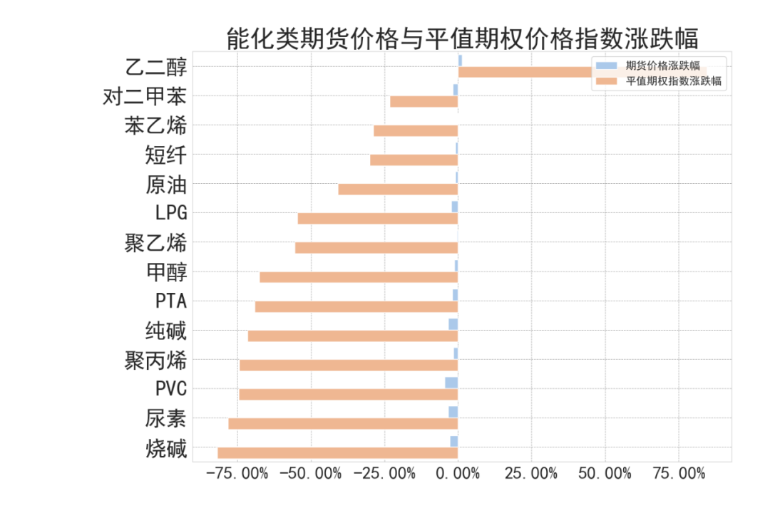 数据来源：紫金天风期货研究所