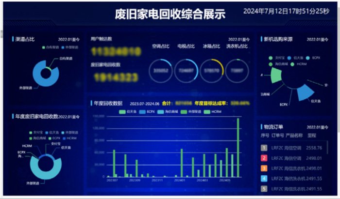 参评企业唯一！海信视像包揽ESG“金曙光奖”五项大奖