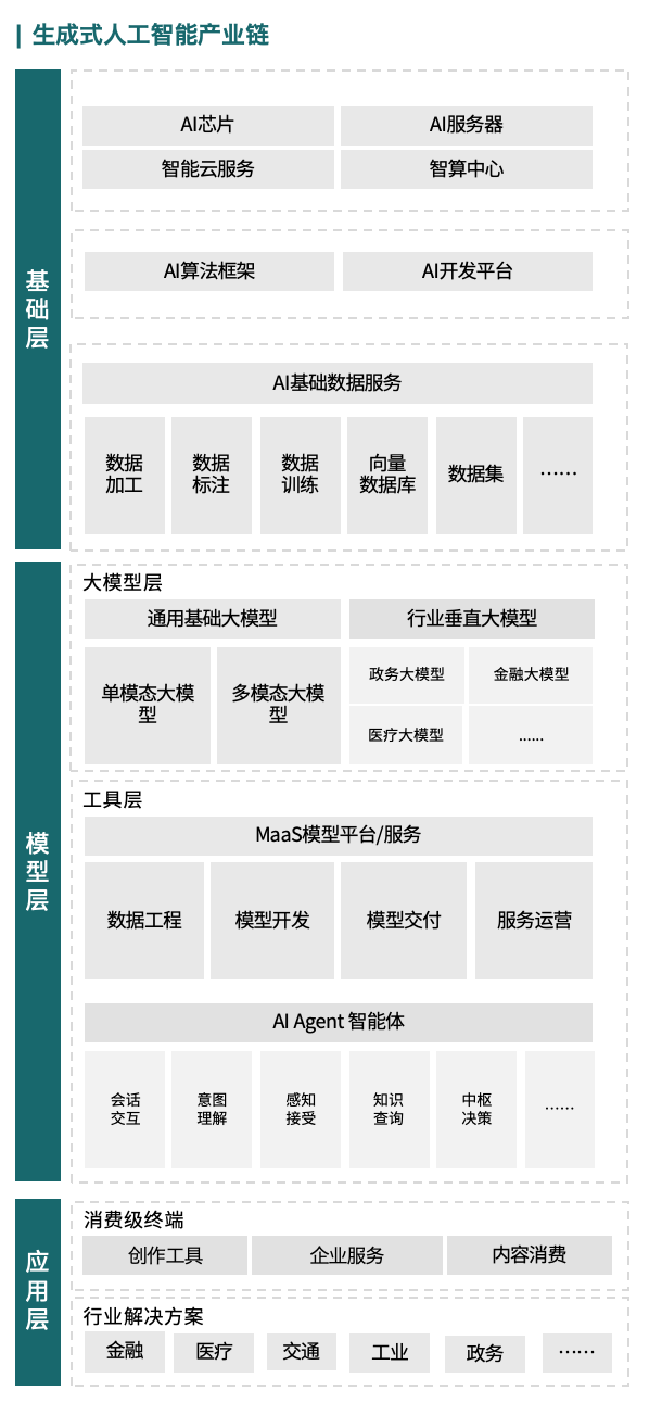 数据来源：赛迪顾问，2024.09