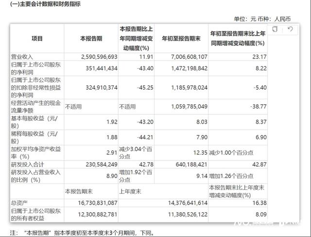 来源：石头科技