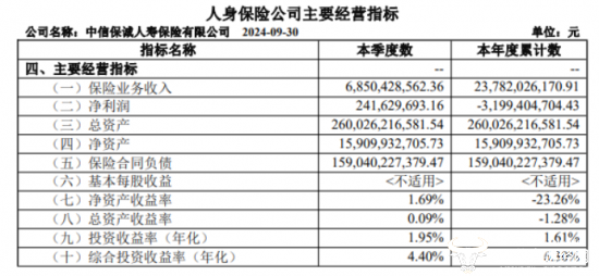 中信保诚总经理常戈曾长期在银行工作 上任半年前任赵小凡被查  第2张