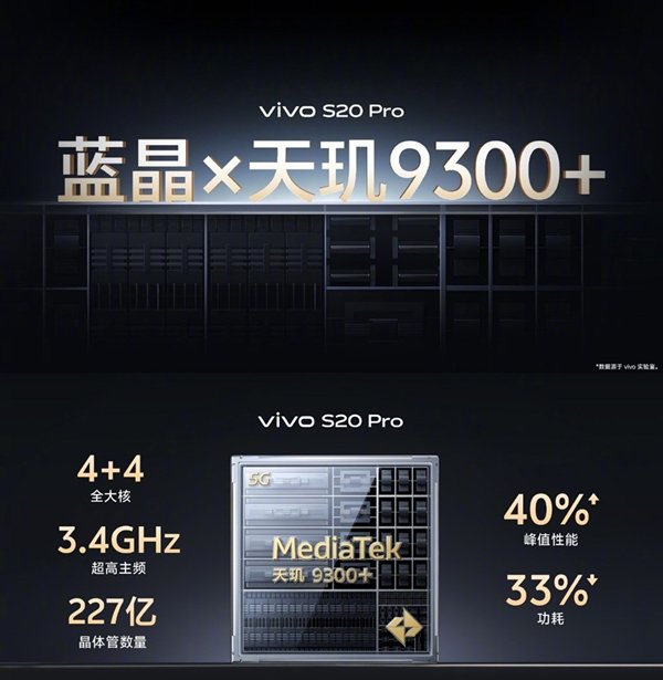 vivo S20 Pro上手：人像摄影一骑绝尘 3000档位不二之选  第26张