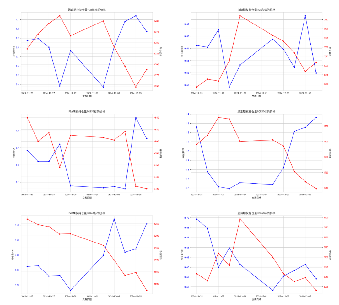 数据来源：紫金天风期货研究所