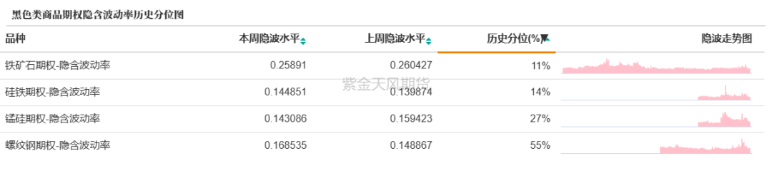 数据来源：紫金天风期货研究所
