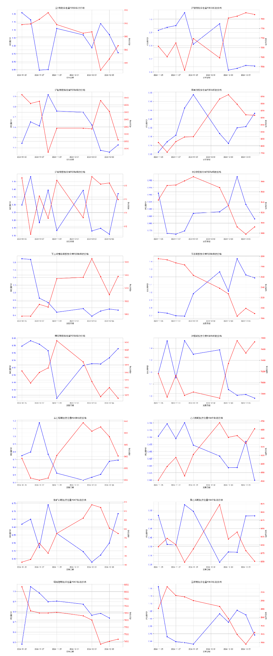 数据来源：紫金天风期货研究所