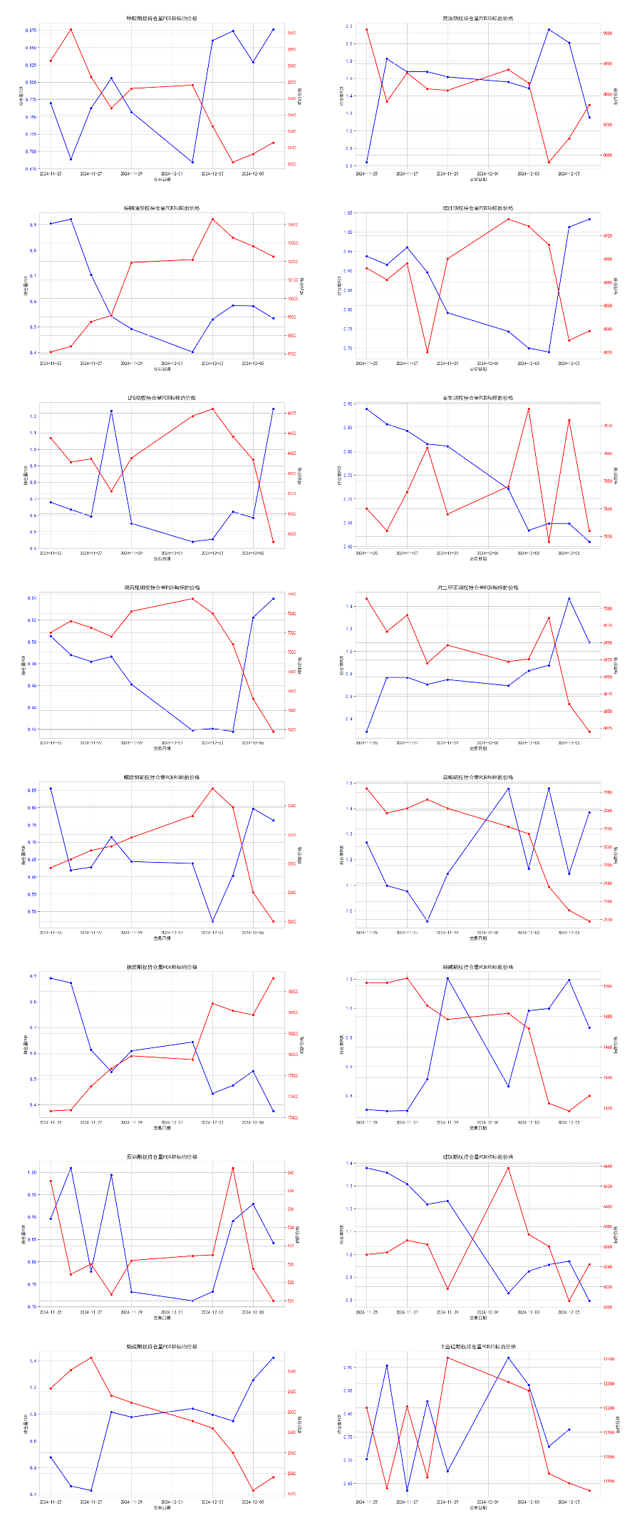 数据来源：紫金天风期货研究所