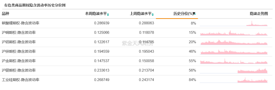 数据来源：紫金天风期货研究所