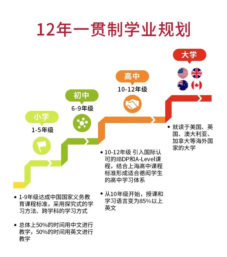 升学规划：选择未来之盾
