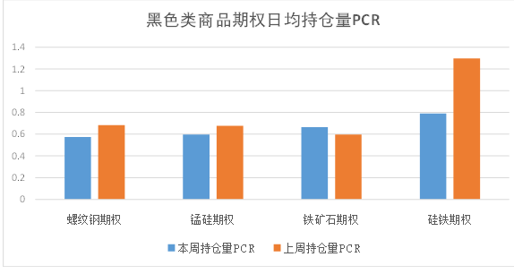 数据来源：米筐、紫金天风期货研究所