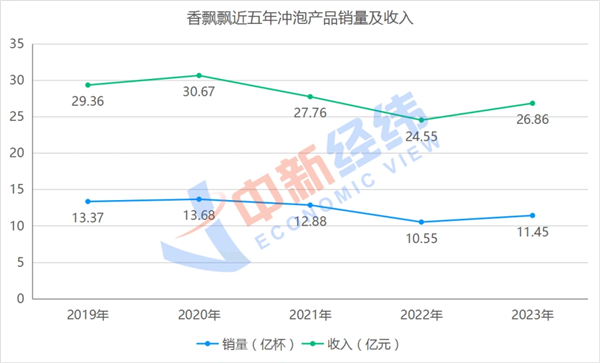 一年掏十亿打广告 香飘飘比你想的滋润多了  第3张