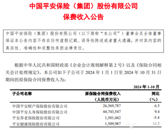 平安保险首席人力资源官孙建平年满63岁 在平安财险时曾被警告