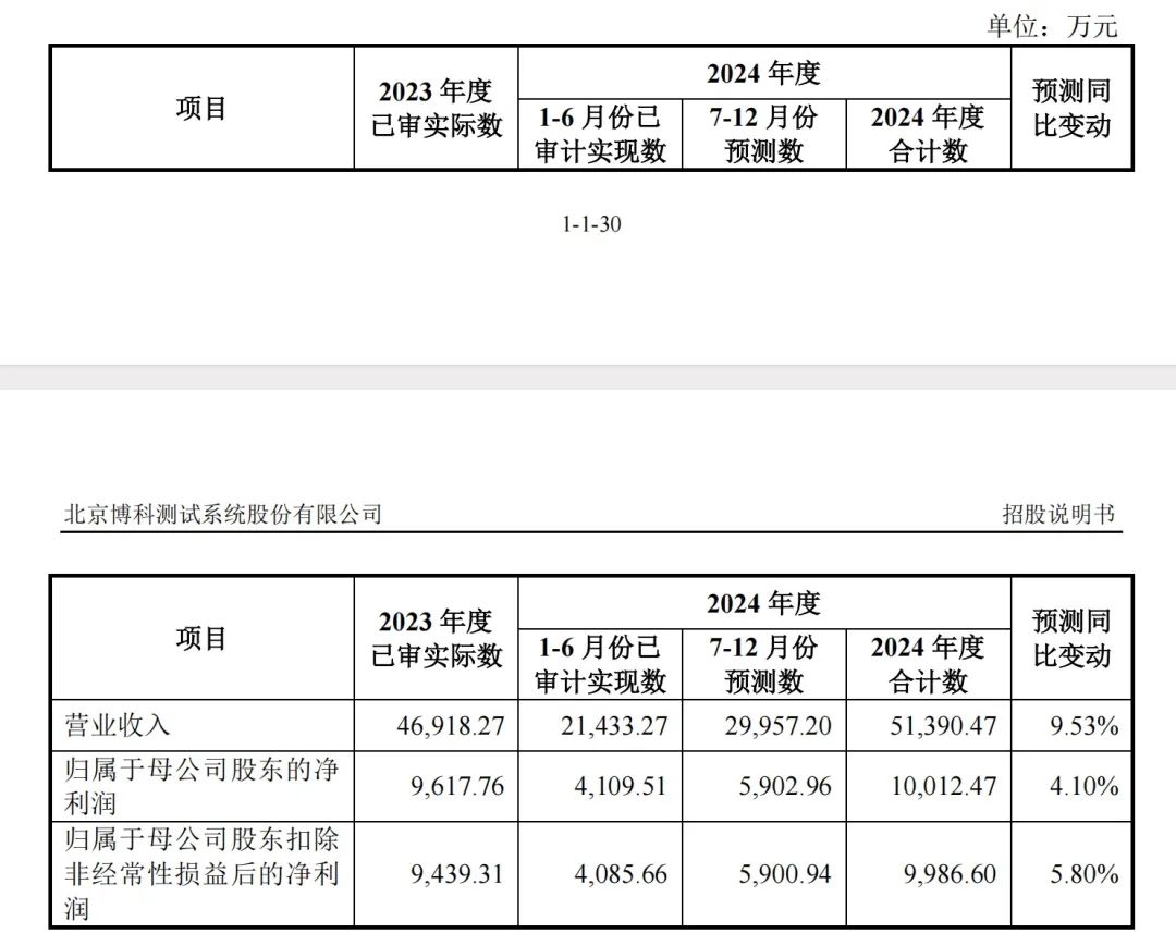 博科测试招股书
