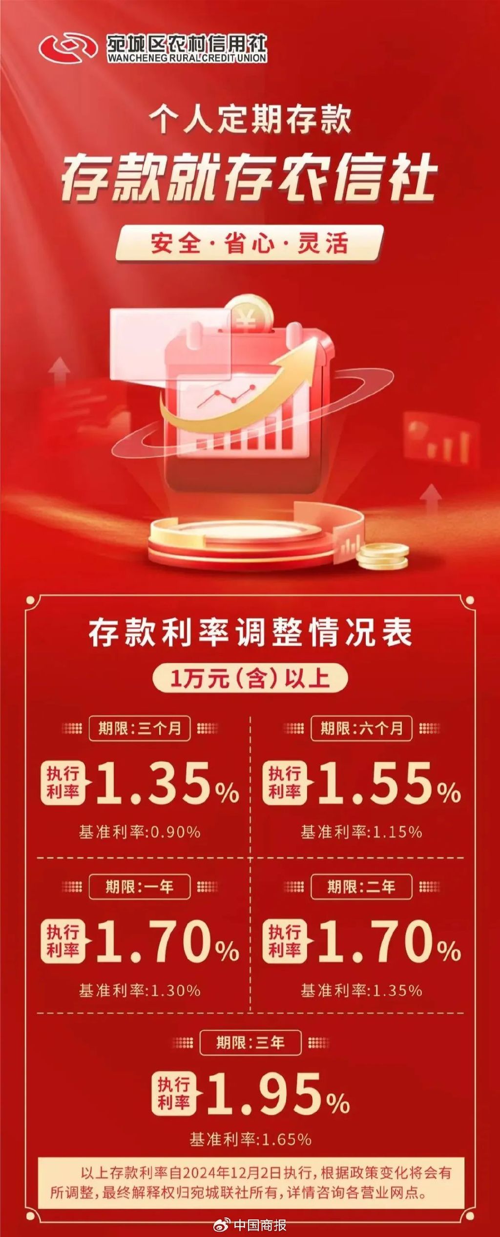 多家银行突然上调存款利率!下调趋势要结束了?|银行_新浪财经_新浪网