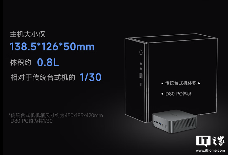 联想异能者 D80 mini 迷你主机新增“i5-13420H / i7-13620H”配置，2799 元起  第4张