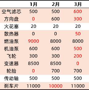 Excel 核对多表技巧