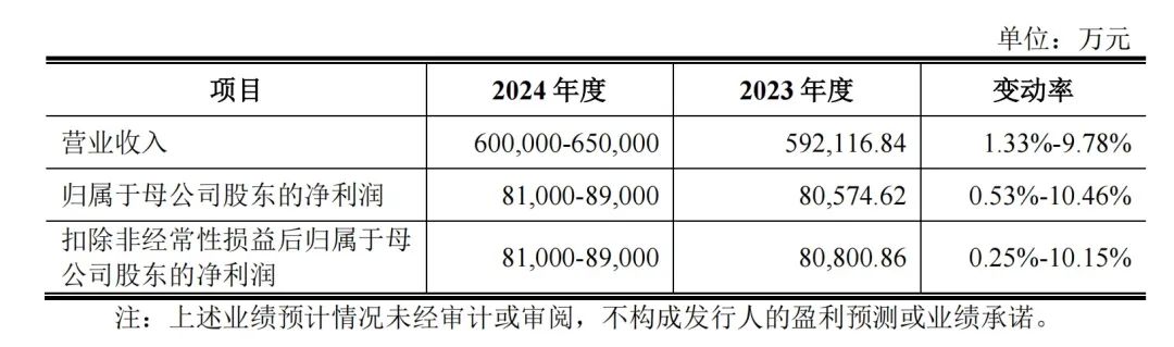 中力股份招股书