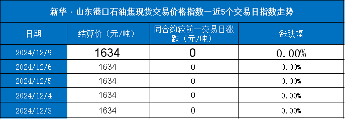 数据来源：新华财经数据库