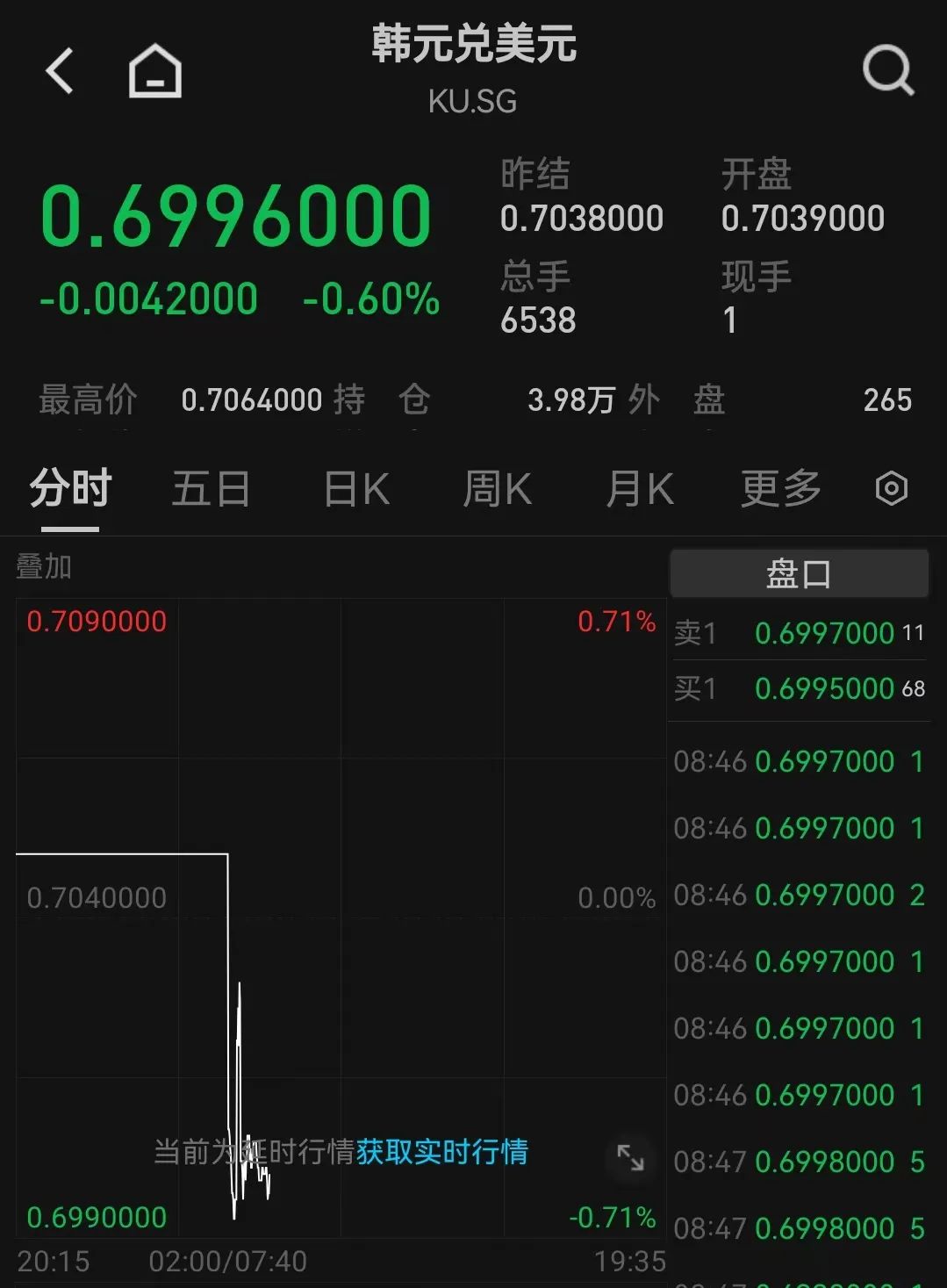 韩国股市突发！周一早盘暴跌