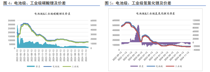 关联品种碳酸锂所属公司：信达期货