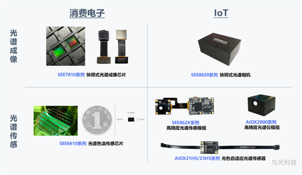 △与光科技的多光谱产物