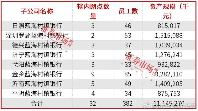 起原:青农商行半年报