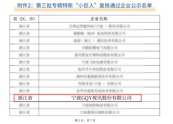 GQY视讯顺利通过国家级专精特新“小巨人”企业复核