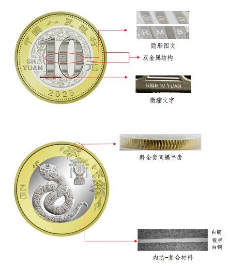 图5 2025年贺岁双色铜合金挂牵币防伪特征泄露图