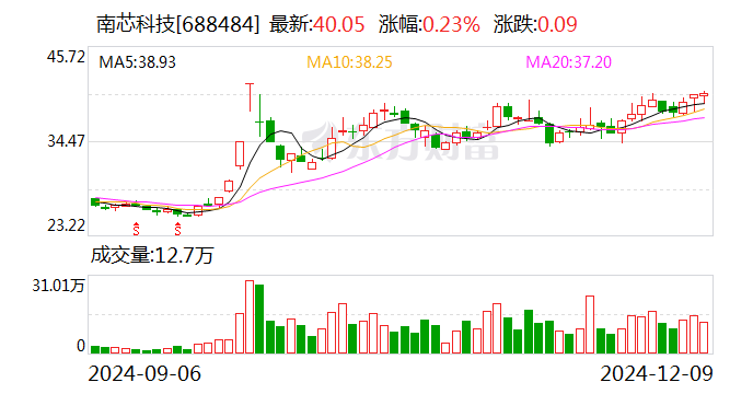 金丹科技实控人离婚分割股份引关注 专家：离婚仍需共同遵守减持限制