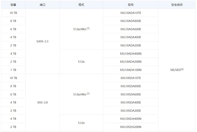 为什么企业依旧青睐HDD?  第12张